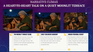 NARRATIVE CLIMAX
A HEART-TO-HEART TALK ON A QUIET MOONLIT TERRACE
 