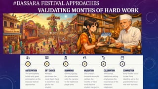 #DASSARA FESTIVAL APPROACHES
VALIDATING MONTHS OF HARD WORK
 