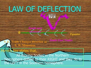 LAW OF DEFLECTION
Ferrel’s law states that,
All moving bodies in the Northern
hemisphere deflect to their RIGHT and they do to
the LEFT in the Southern hemisphere.
0 Equator
South East Trades
South west
monsoon
S .E.. Trade Changes direction as
S. W. Monsoons.
 