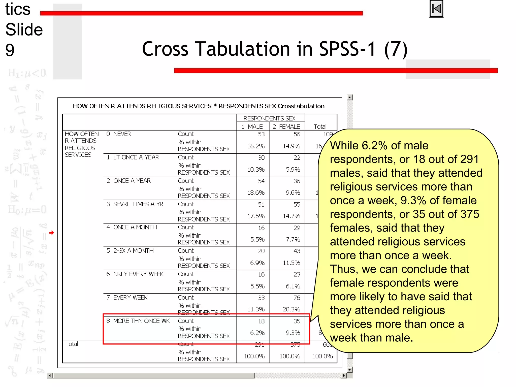 tics
Slide
9 Cross Tabulation in SPSS-1 (7)
While 6.2% of male
respondents, or 18 out of 291
males, said that they attended
religious services more than
once a week, 9.3% of female
respondents, or 35 out of 375
females, said that they
attended religious services
more than once a week.
Thus, we can conclude that
female respondents were
more likely to have said that
they attended religious
services more than once a
week than male.
 