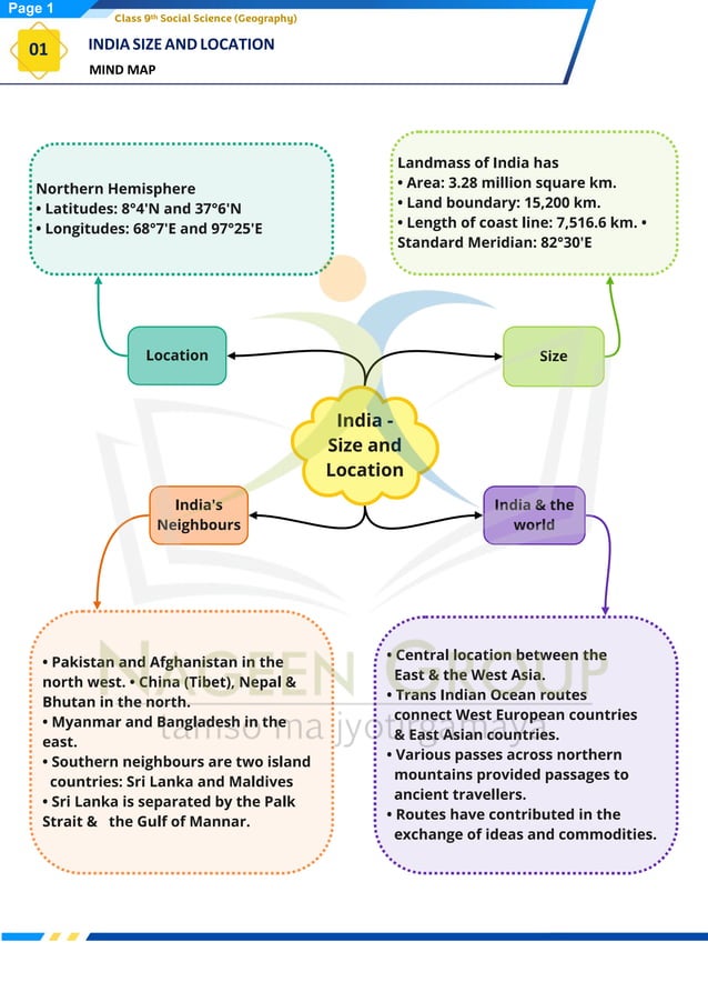 Class 9 Geography Chapter Wise Topic Wise Notes Chapter 1 India Size ...