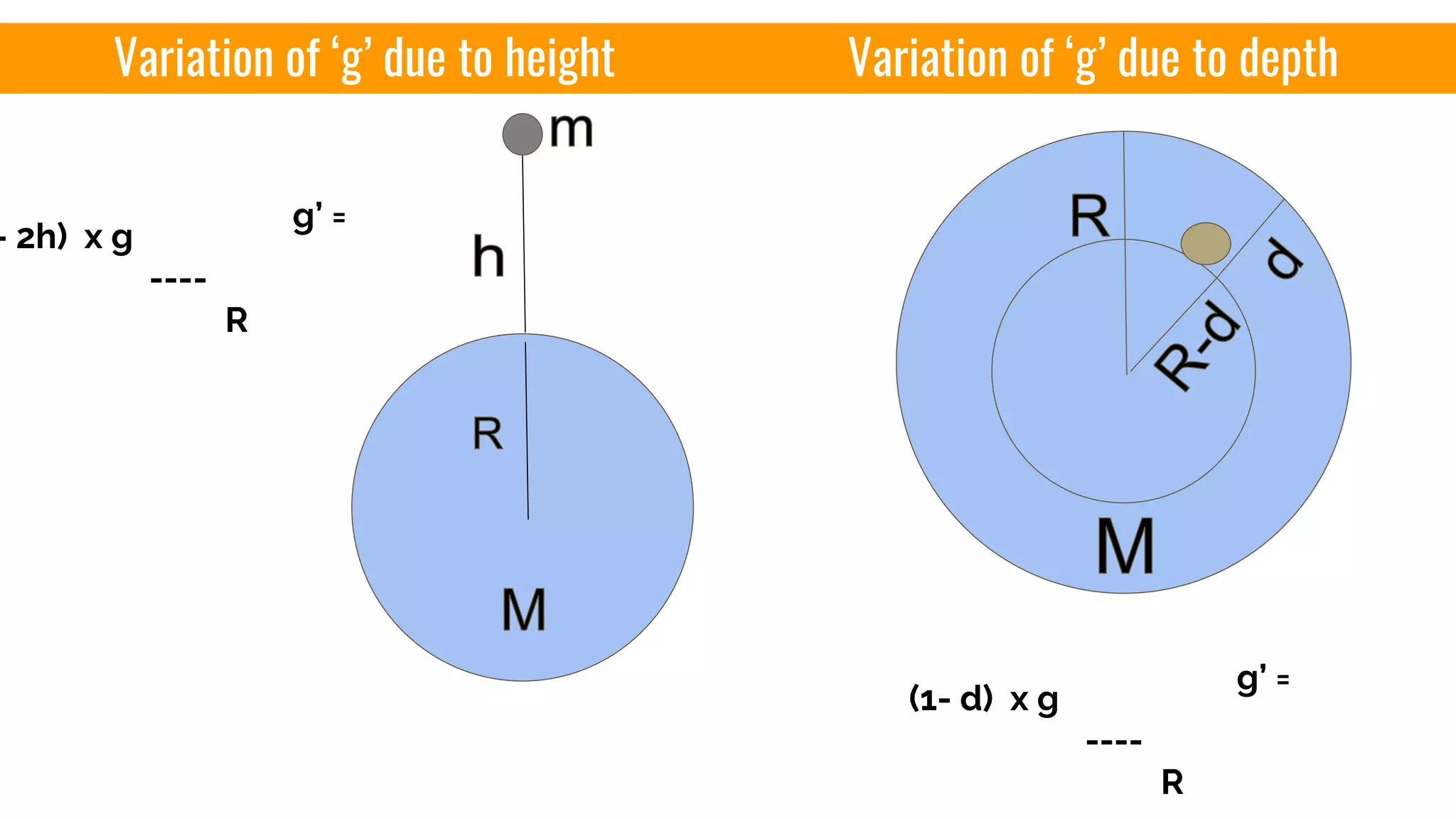 Class 9 gravitation