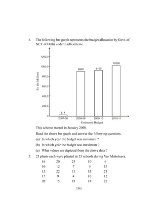 4.

The following bar garph represents the budget allocation by Govt. of
NCT of Delhi under Ladli scheme.

1200,0
10300
1000,0

Rs. (in Million)

9060

9160

2008-09

2009-10

800,0

600,0

400,0

200,0
5, 4
0
2007-08

2010-11

Estimated Budget

This scheme started in January 2008.
Read the above bar graph and answer the following questions.
(a) In which year the budget was minimum ?
(b) In which year the budget was maximum ?
(c) What values are depicted from the above data ?
5.

25 plants each were planted in 25 schools during Van Mahotsava.
16
10
15
17
20

20
12
22
9
15

23
7
11
4
18

10
9
13
10
18
[36]

6
15
21
12
22

 