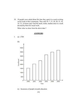 10. 10 people were asked about the time they spent in a week in doing
social work in their community. They said 10, 7, 13, 10, 20, 15, 10,
14, 12, 16 hours resp. Find the mean, mode, median time in a week
devoted by them for social work.
What value we draw from the above data ?

ANSWERS
(a) 2780
(b)

4000
3500
3000

Enrollment

1.

2500
2000
1500
1000
500
0

2000

2001

2002

2003

Year

(c) Awareness of people towards education
[38]

2004

2005

 