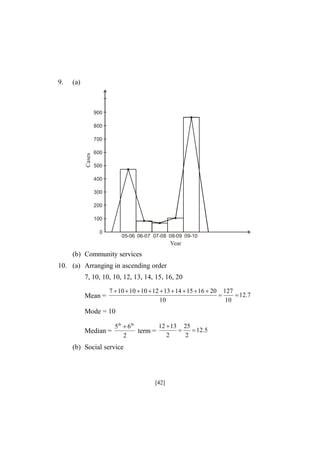 9.

(a)

900
800

Cases

700
600
500
400
300
200
100
0

05-06 06-07 07-08 08-09 09-10

Year

(b) Community services
10. (a) Arranging in ascending order
7, 10, 10, 10, 12, 13, 14, 15, 16, 20
Mean =

7  10  10  10  12  13  14  15  16  20 127

 12.7
10
10

Mode = 10
Median =

12  13 25
5th  6 th

 12.5
term =
2
2
2

(b) Social service

[42]

 