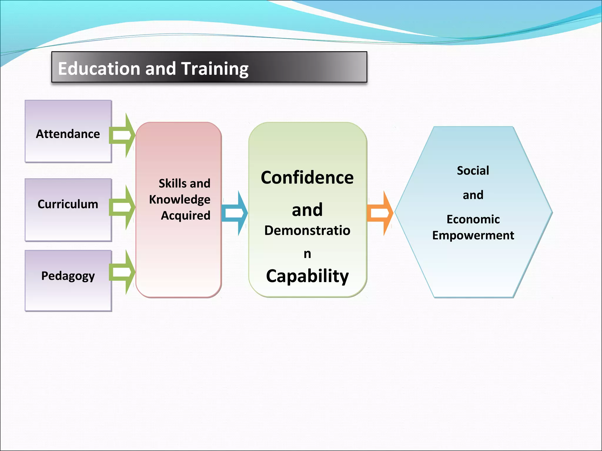 Measurement Scaling And Questionnaire Development Ppt Measurement Scaling And Questionnaire Development Ppt