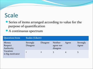 Measurement, scaling and questionnaire development | PPT