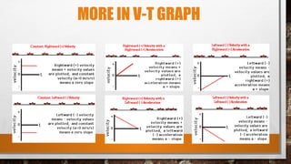 MORE IN V-T GRAPH
 