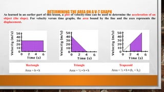 DETERMINING THE AREA ON A V-T GRAPH
As learned in an earlier part of this lesson, a plot of velocity-time can be used to determine the acceleration of an
object (the slope). For velocity versus time graphs, the area bound by the line and the axes represents the
displacement.
Rectangle Triangle Trapezoid
Area = b • h Area = ½ • b • h Area = ½ • b • (h1 + h2)
 