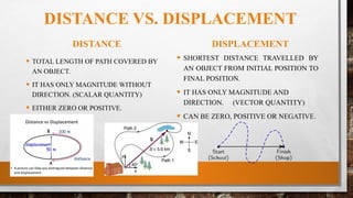 DISTANCE VS. DISPLACEMENT
DISTANCE
• TOTAL LENGTH OF PATH COVERED BY
AN OBJECT.
• IT HAS ONLY MAGNITUDE WITHOUT
DIRECTION. (SCALAR QUANTITY)
• EITHER ZERO OR POSITIVE.
DISPLACEMENT
• SHORTEST DISTANCE TRAVELLED BY
AN OBJECT FROM INITIAL POSITION TO
FINAL POSITION.
• IT HAS ONLY MAGNITUDE AND
DIRECTION. (VECTOR QUANTITY)
• CAN BE ZERO, POSITIVE OR NEGATIVE.
 