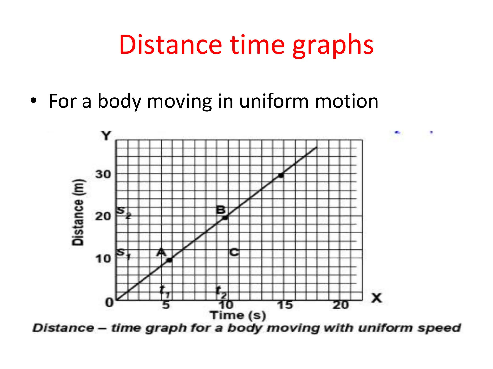 Distance time graphs
• For a body moving in uniform motion
 