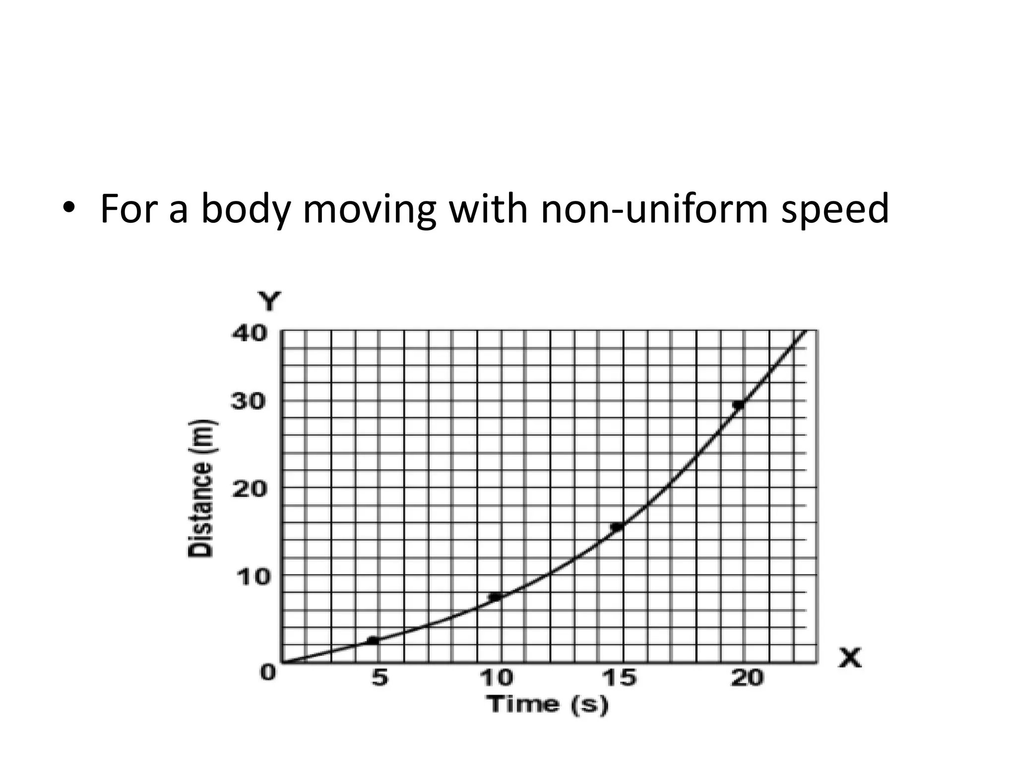• For a body moving with non-uniform speed
 