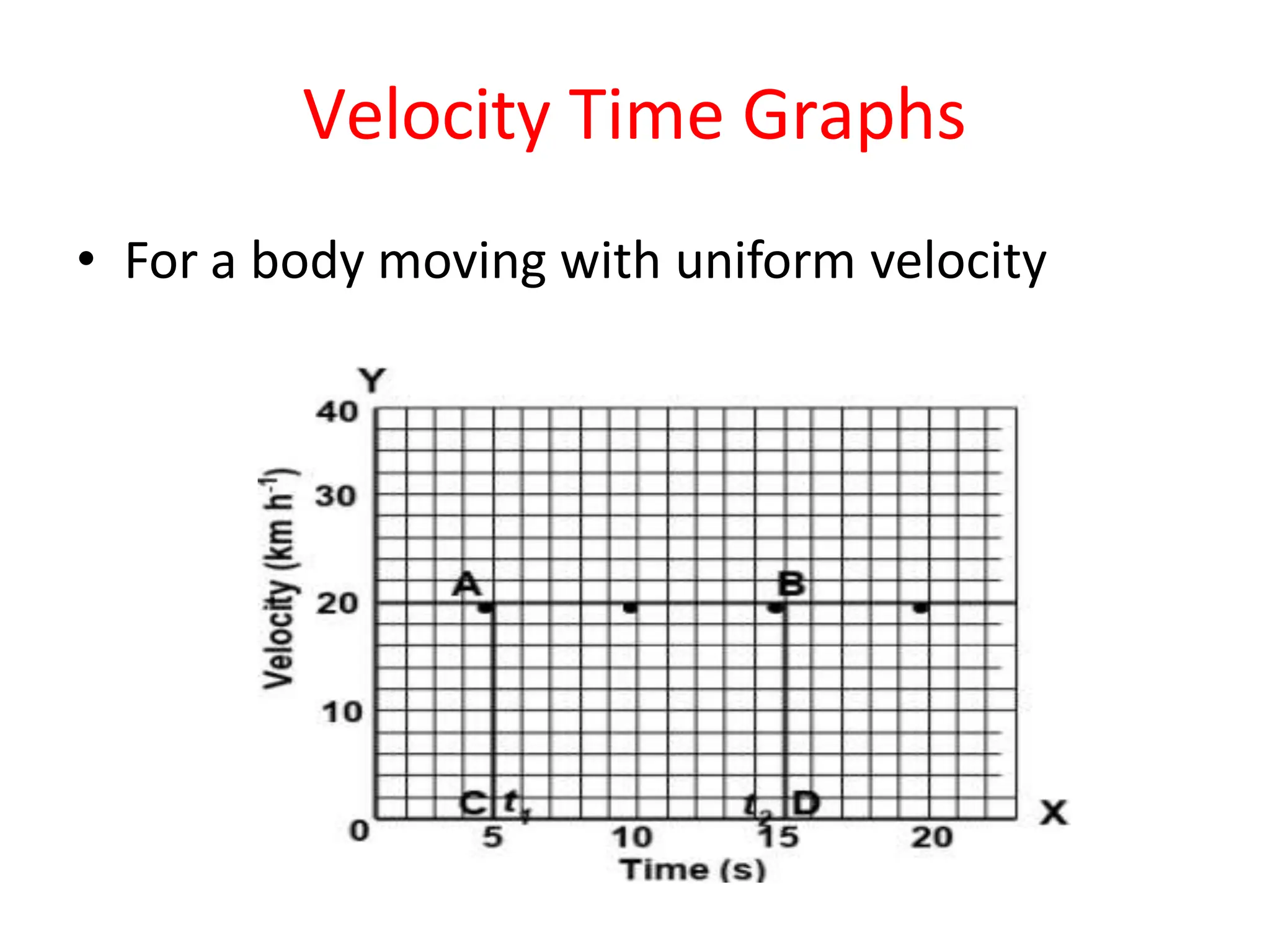 Velocity Time Graphs
• For a body moving with uniform velocity
 