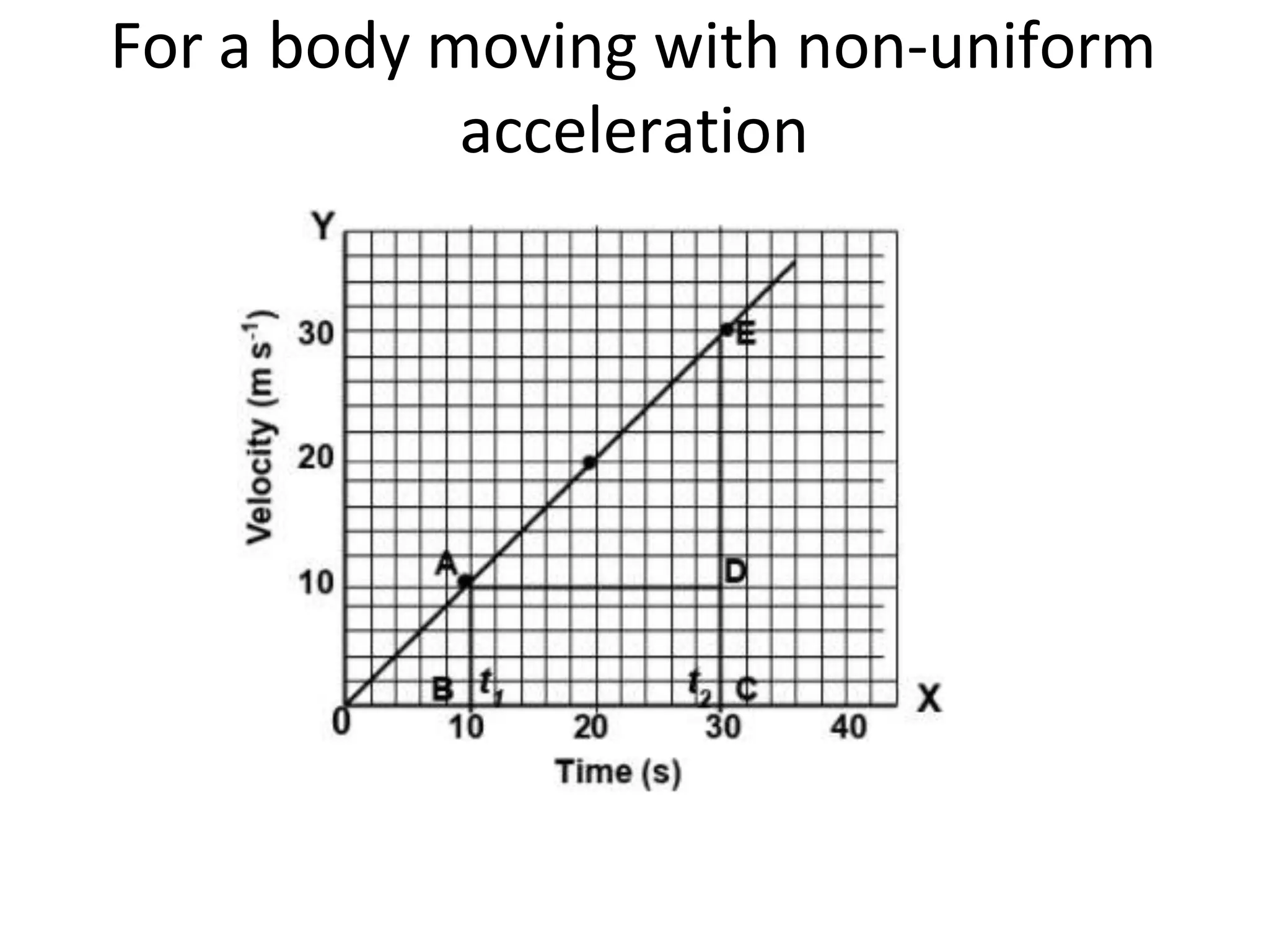 For a body moving with non-uniform
acceleration
 