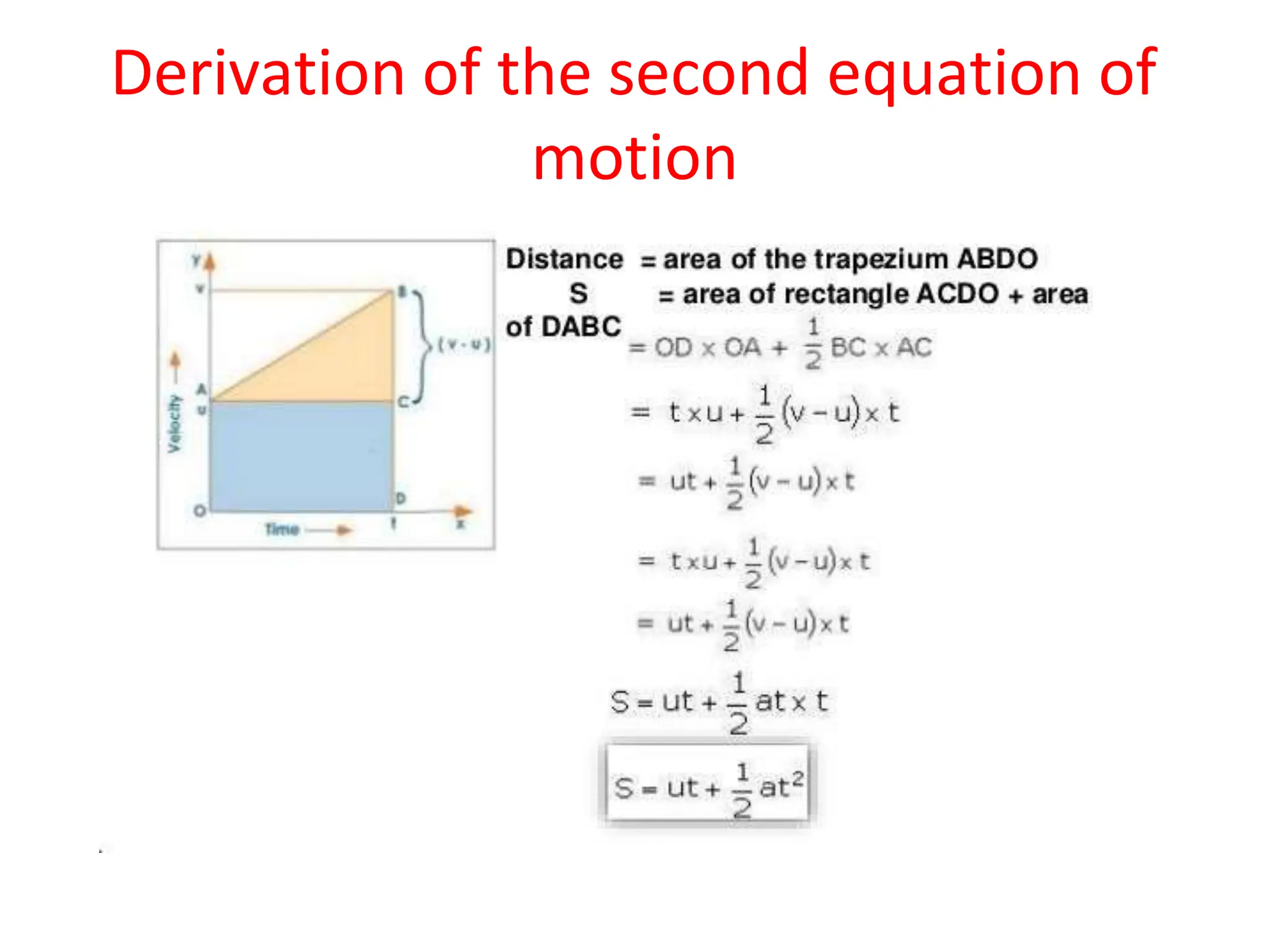 Derivation of the second equation of
motion
 