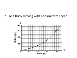 • For a body moving with non-uniform speed
 