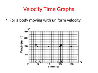 Velocity Time Graphs
• For a body moving with uniform velocity
 