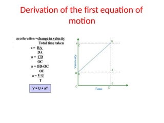 Derivation of the first equation of
motion
 