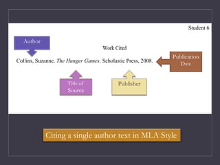 Collins, Suzanne. The Hunger Games. Scholastic Press, 2008.
Student 6
Author
Title of
Source
Publisher
Publication
Date
Citing a single author text in MLA Style
 