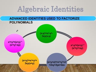 ADVANCED IDENTITIES USED TO FACTORIZE
POLYNOMIALS
(x+y+z)2=x2+y2+z2
+2xy+2yz+2zx
(x-y)3=x3-y3-
3xy(x-y)
(x+y)3=x3+y3+
3xy(x+y)
x3+y3=(x+y) *
(x2+y2-xy) x3-y3=(x+y) *
(x2+y2+xy)
 