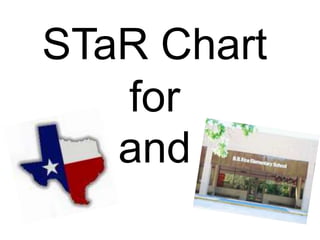 STaR Chart forand   