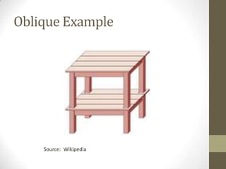 Oblique Example




    Source: Wikipedia
 