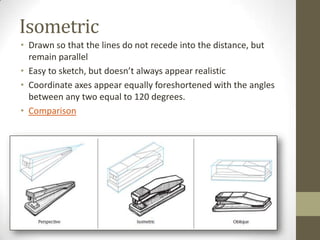 Isometric
• Drawn so that the lines do not recede into the distance, but
  remain parallel
• Easy to sketch, but doesn’t always appear realistic
• Coordinate axes appear equally foreshortened with the angles
  between any two equal to 120 degrees.
• Comparison
 