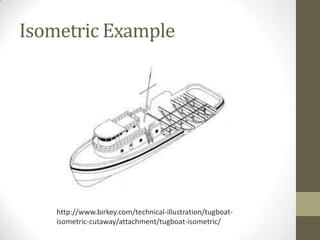 Isometric Example




    http://www.birkey.com/technical-illustration/tugboat-
    isometric-cutaway/attachment/tugboat-isometric/
 
