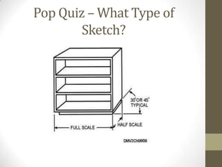 Pop Quiz – What Type of
        Sketch?
 