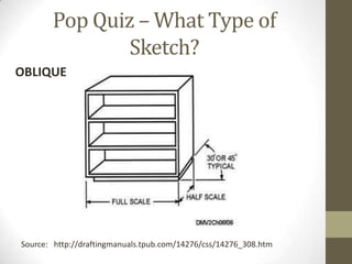 Pop Quiz – What Type of
               Sketch?
OBLIQUE




Source: http://draftingmanuals.tpub.com/14276/css/14276_308.htm
 