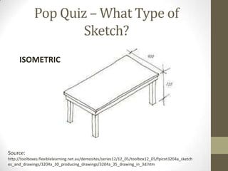 Pop Quiz – What Type of
                     Sketch?
     ISOMETRIC




Source:
http://toolboxes.flexiblelearning.net.au/demosites/series12/12_05/toolbox12_05/fpicot3204a_sketch
es_and_drawings/3204a_30_producing_drawings/3204a_35_drawing_in_3d.htm
 