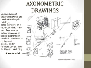 AXONOMETRIC
Various types of
                           DRAWINGS
pictorial drawings are
used extensively in
catalogs,
sales literature, and
technical work. They
are often used in
patent drawings; in
piping diagrams; in
machine, structural, a
rchitectural
design, and in
furniture design; and
for ideation sketching.
     Axonometric

                                   (Courtesy of Douglas Wintin.)
 