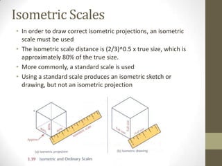 Isometric Scales
• In order to draw correct isometric projections, an isometric
  scale must be used
• The isometric scale distance is (2/3)^0.5 x true size, which is
  approximately 80% of the true size.
• More commonly, a standard scale is used
• Using a standard scale produces an isometric sketch or
  drawing, but not an isometric projection
 