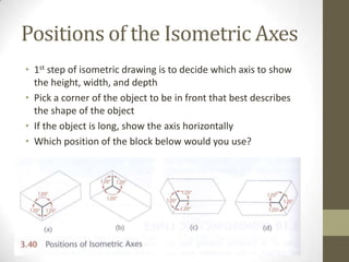 Positions of the Isometric Axes
• 1st step of isometric drawing is to decide which axis to show
  the height, width, and depth
• Pick a corner of the object to be in front that best describes
  the shape of the object
• If the object is long, show the axis horizontally
• Which position of the block below would you use?
 