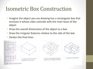 Isometric Box Construction
• Imagine the object you are drawing has a rectangular box that
  encloses it whose sides coincide with the main faces of the
  object
• Draw the overall dimensions of the object as a box
• Draw the irregular features relative to the side of the box
• Darken the final lines
 