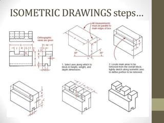 ISOMETRIC DRAWINGS steps…
 
