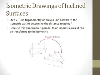 Isometric Drawings of Inclined
Surfaces
• Step 2: Use trigonometry or draw a line parallel to the
  isometric axis to determine the distance to point A
• Because this dimension is parallel to an isometric axis, it can
  be transferred to the isometric
 