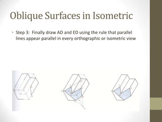 Oblique Surfaces in Isometric
• Step 3: Finally draw AD and ED using the rule that parallel
  lines appear parallel in every orthographic or isometric view
 