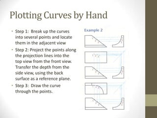 Plotting Curves by Hand
• Step 1: Break up the curves
  into several points and locate
  them in the adjacent view
• Step 2: Project the points along
  the projection lines into the
  top view from the front view.
  Transfer the depth from the
  side view, using the back
  surface as a reference plane.
• Step 3: Draw the curve
  through the points.
 