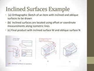Inclined Surfaces Example
• (a) Orthographic Sketch of an item with inclined and oblique
  surfaces to be drawn
• (b) Inclined surfaces are located using offset or coordinate
  measurements along isometric lines
• (c) Final product with inclined surface M and oblique surface N
 
