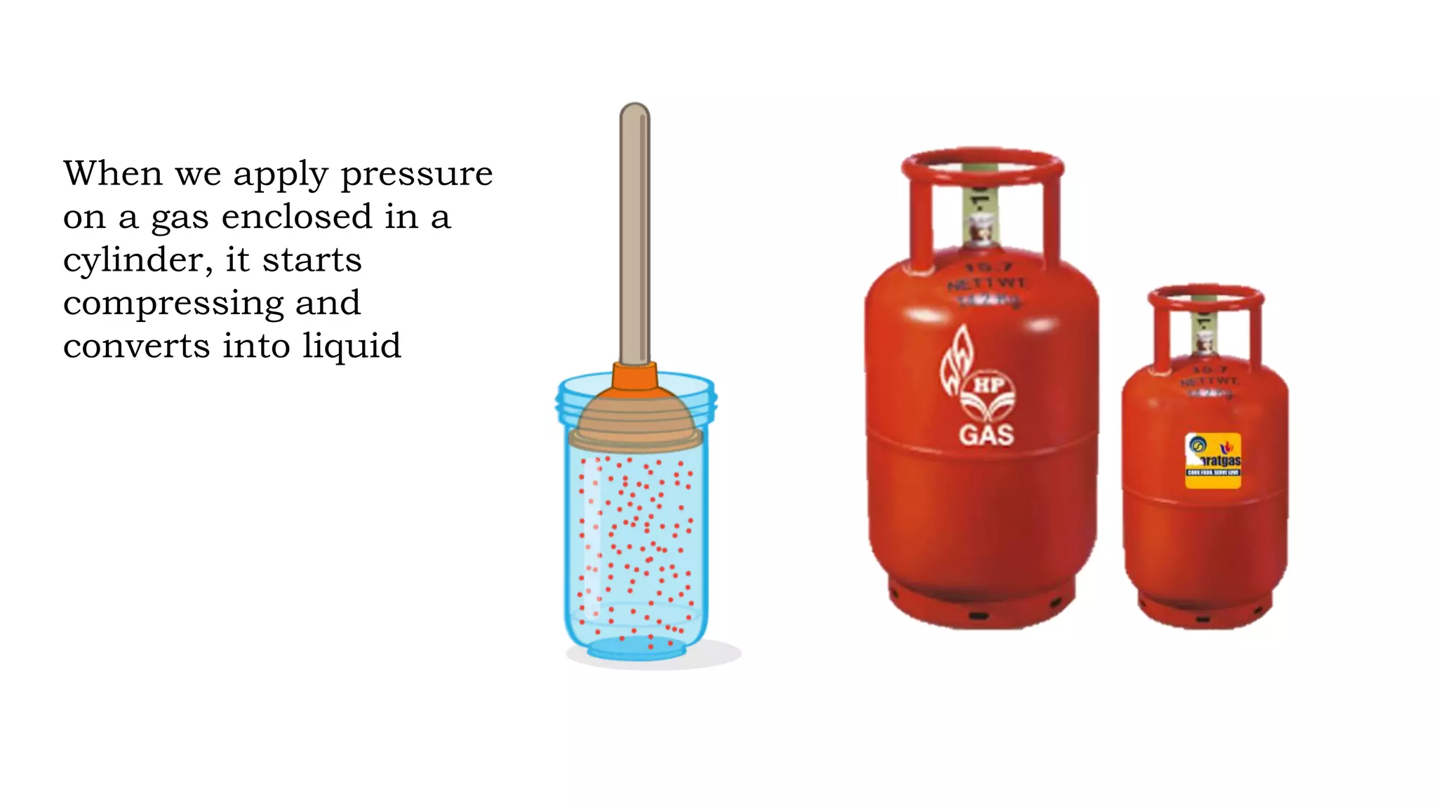 When we apply pressure
on a gas enclosed in a
cylinder, it starts
compressing and
converts into liquid