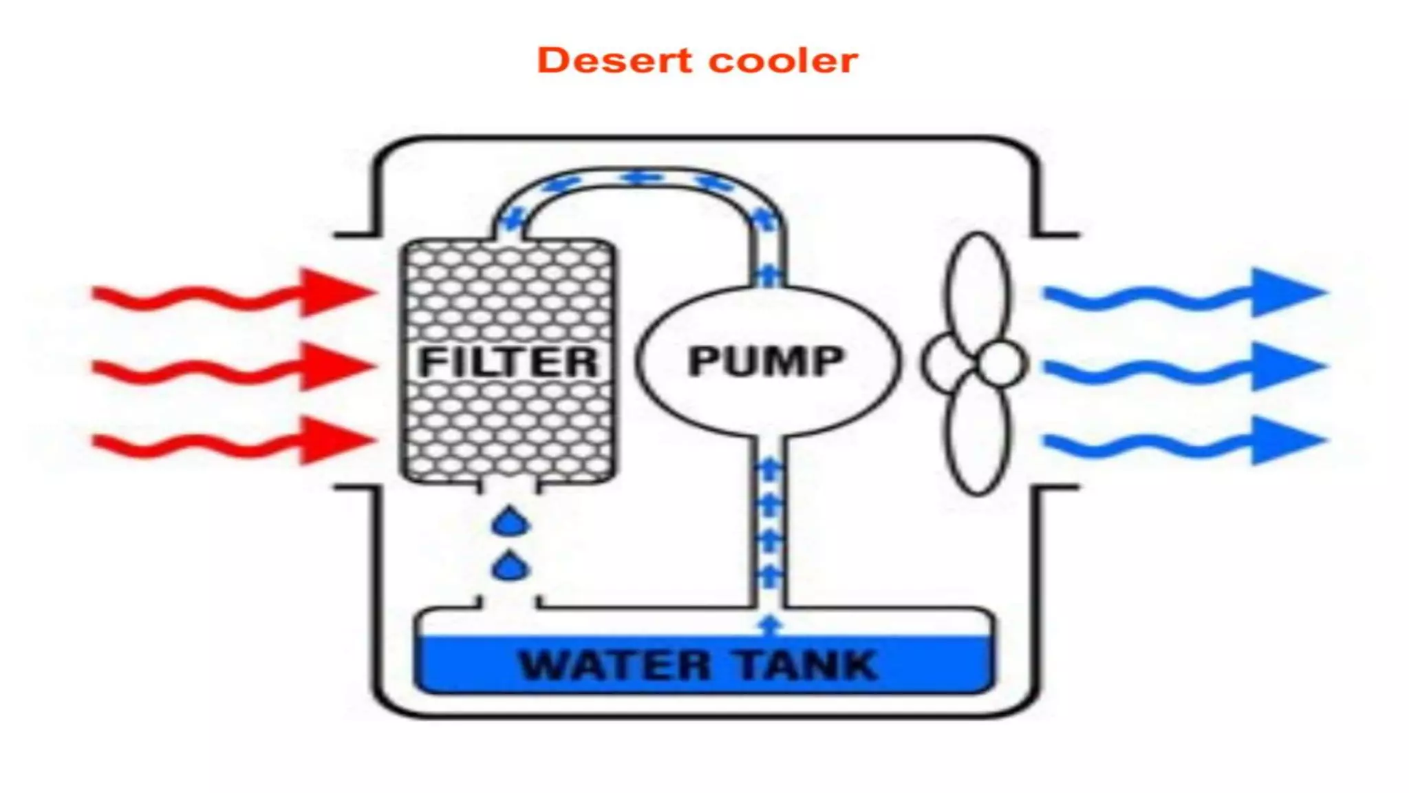 Class 9 science chapter 1