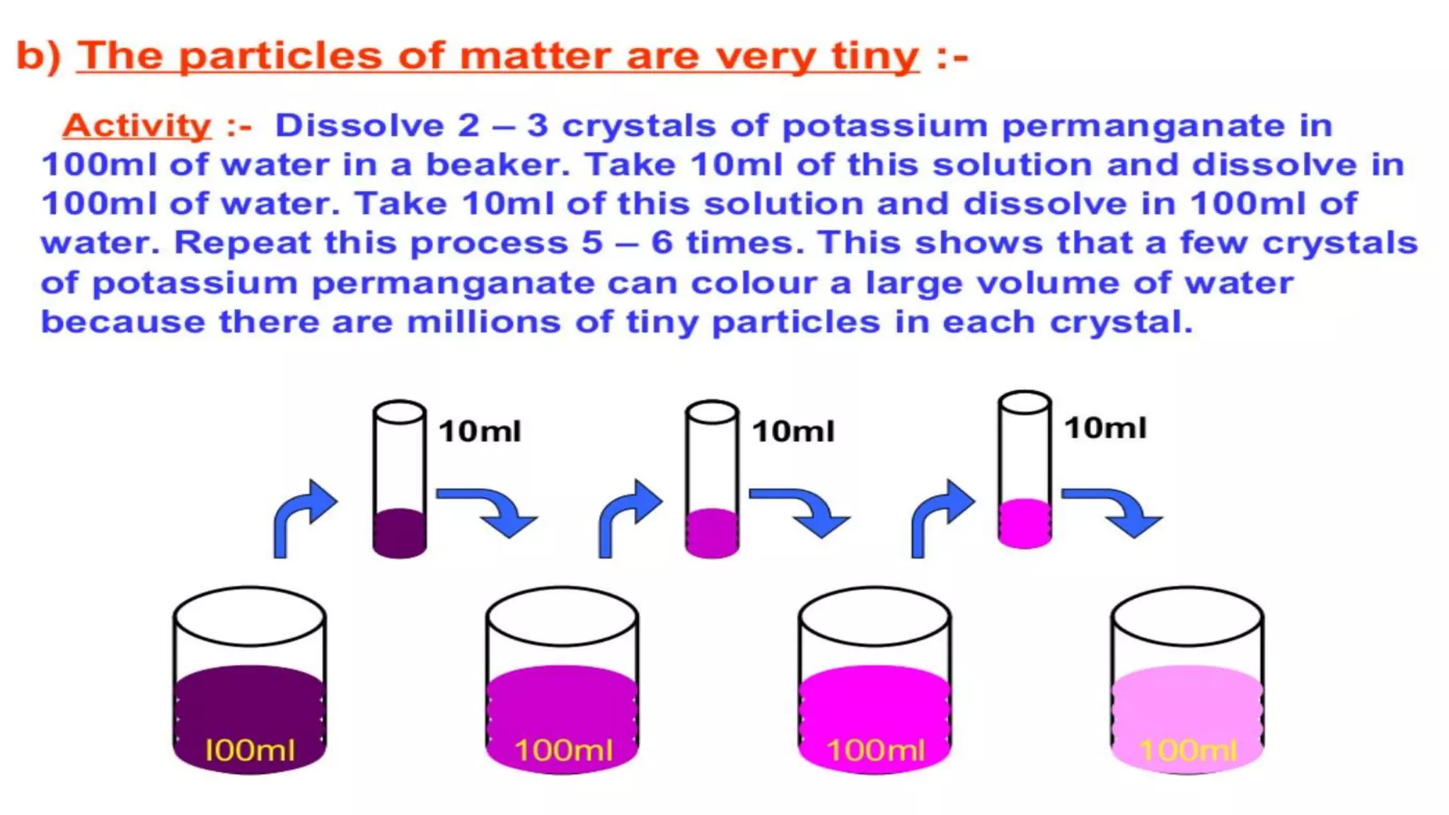Class 9 science chapter 1