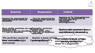 CLASS 9 SCIENCE PPT Chapter_2_Is matter around us pure.pptx.New.pptx
