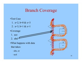 Class9_SW_Testing_Strategies.pdf