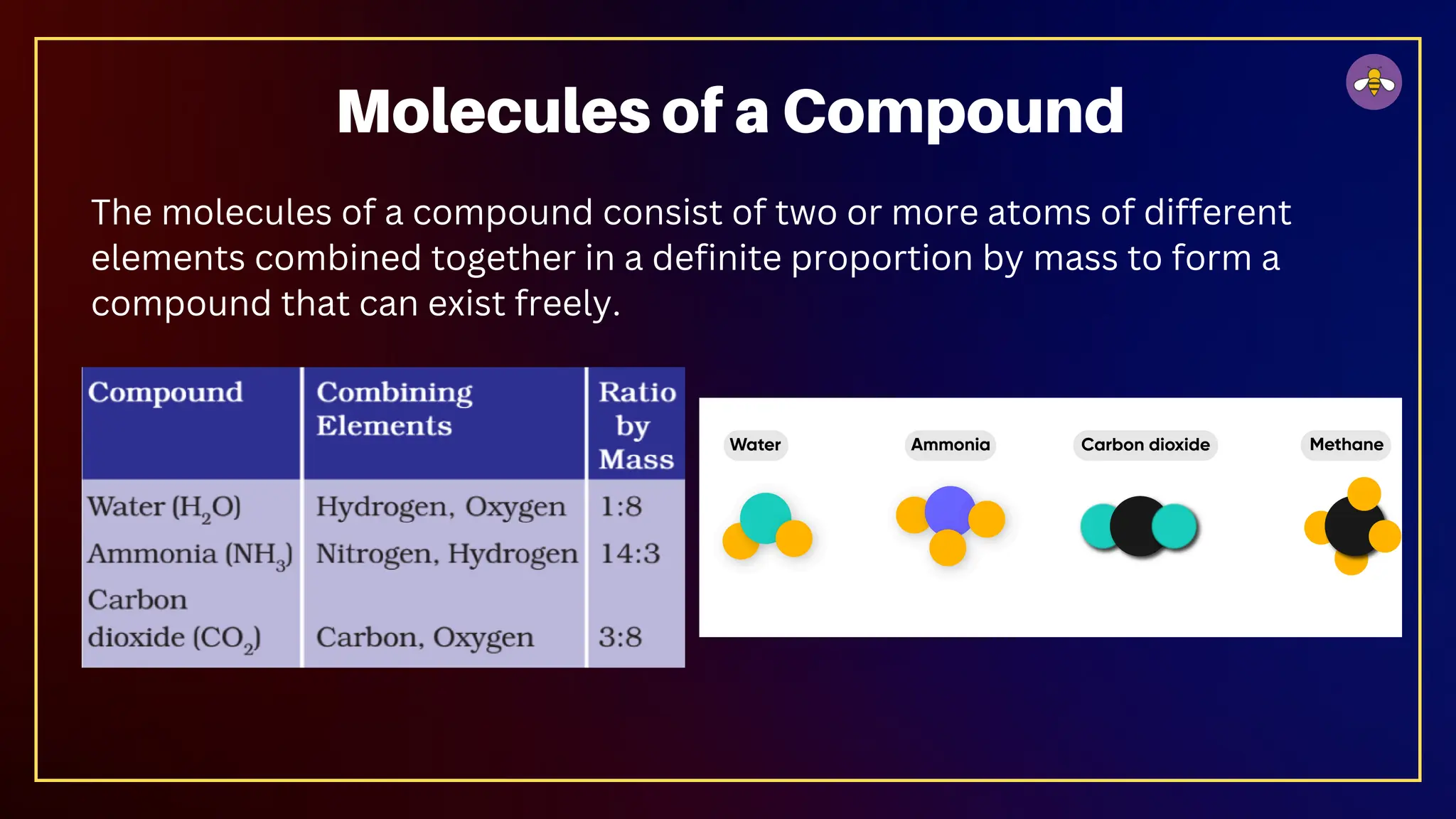 The molecules of a compound consist of two or more atoms of different
elements combined together in a definite proportion by mass to form a
compound that can exist freely.
Molecules of a Compound
 