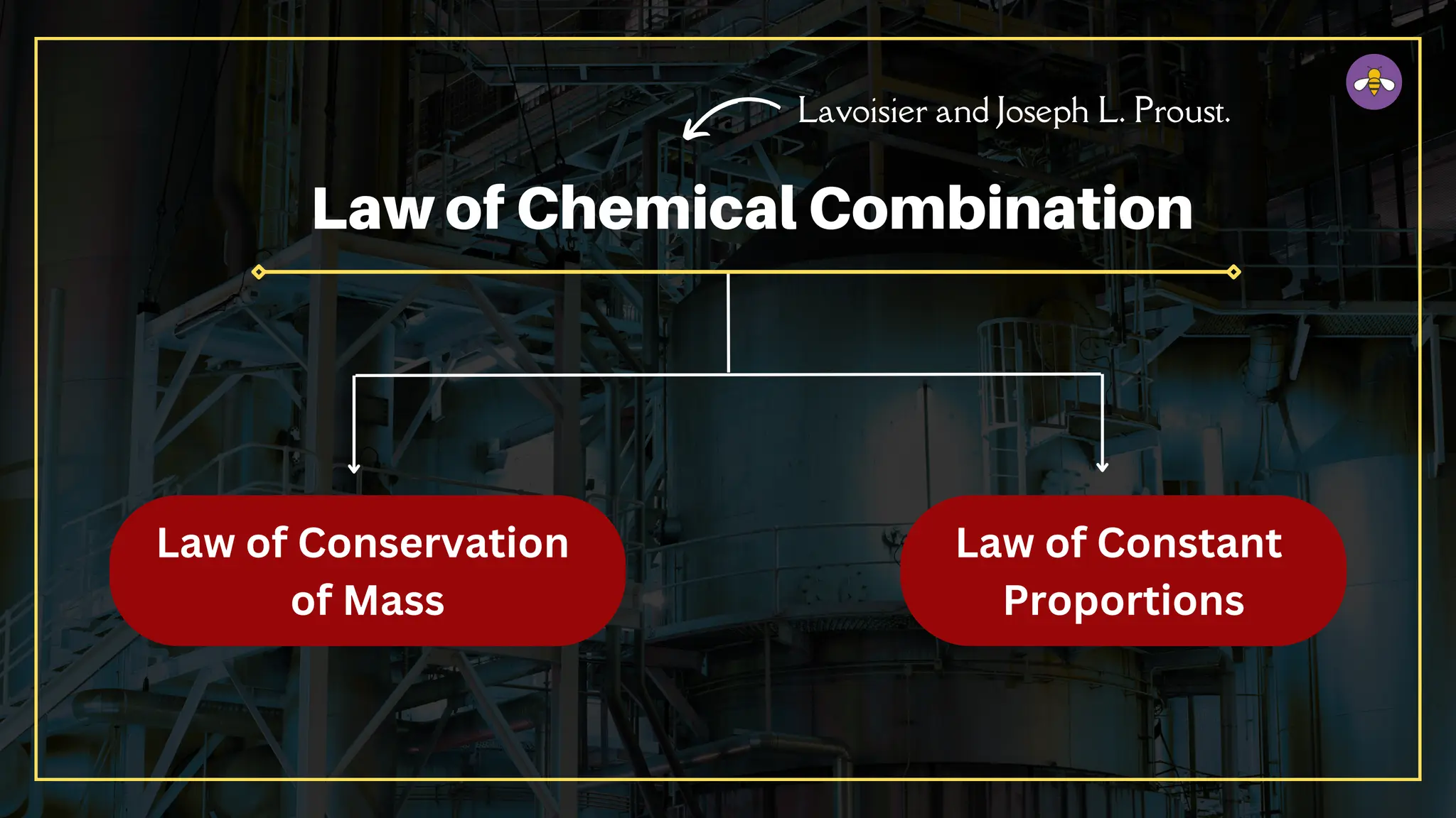 Law of Conservation
of Mass
Law of Constant
Proportions
Law of Chemical Combination
Lavoisier and Joseph L. Proust.
 
