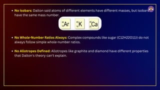 No Isobars: Dalton said atoms of different elements have different masses, but isobars
have the same mass number.
No Whole-Number Ratios Always: Complex compounds like sugar (C12​
H22​
O11​
)) do not
always follow simple whole-number ratios.
No Allotropes Defined: Allotropes like graphite and diamond have different properties
that Dalton's theory can't explain.
 