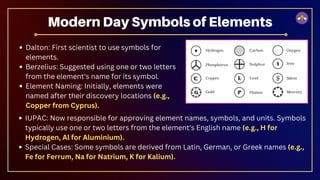 Dalton: First scientist to use symbols for
elements.
Berzelius: Suggested using one or two letters
from the element's name for its symbol.
Element Naming: Initially, elements were
named after their discovery locations (e.g.,
Copper from Cyprus).
Modern Day Symbols of Elements
IUPAC: Now responsible for approving element names, symbols, and units. Symbols
typically use one or two letters from the element's English name (e.g., H for
Hydrogen, Al for Aluminium).
Special Cases: Some symbols are derived from Latin, German, or Greek names (e.g.,
Fe for Ferrum, Na for Natrium, K for Kalium).
 