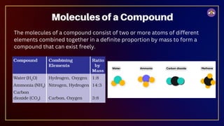 The molecules of a compound consist of two or more atoms of different
elements combined together in a definite proportion by mass to form a
compound that can exist freely.
Molecules of a Compound
 